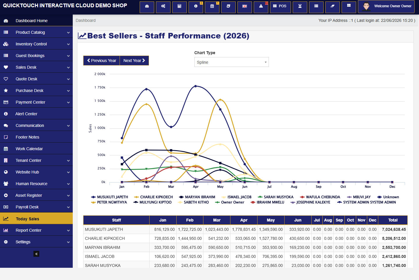 QuickTouch business dashboard