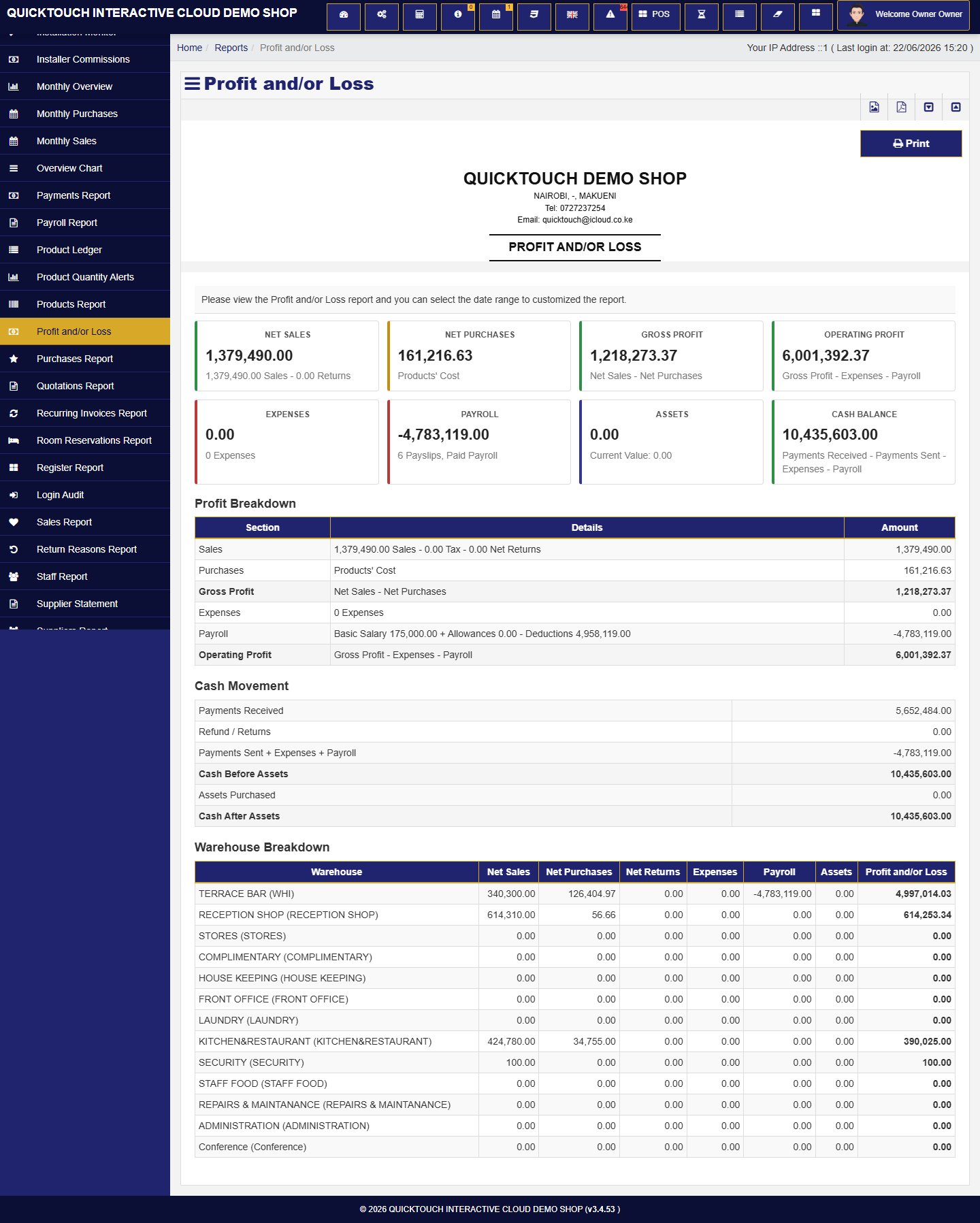 Profit and loss report