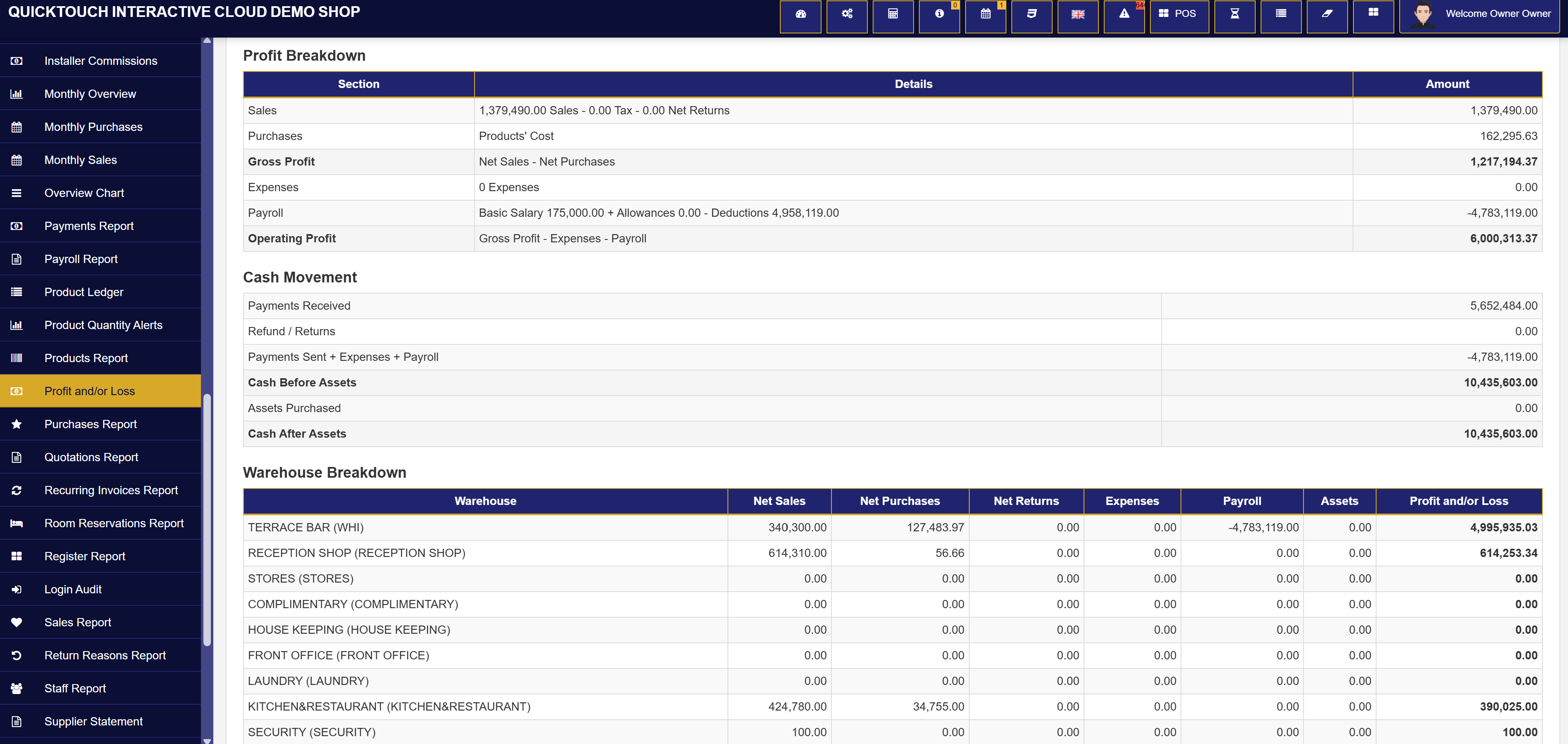 Profit and loss report